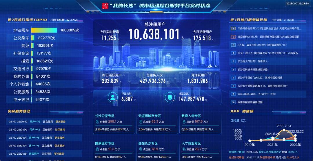 【融媒新品牌】長(zhǎng)沙廣電“我的長(zhǎng)沙”:服務(wù)創(chuàng)造價(jià)值 融合實(shí)現(xiàn)遷躍 【融媒新品牌】長(zhǎng)沙廣電“我的長(zhǎng)沙”:服務(wù)創(chuàng)造價(jià)值 融合實(shí)現(xiàn)遷躍