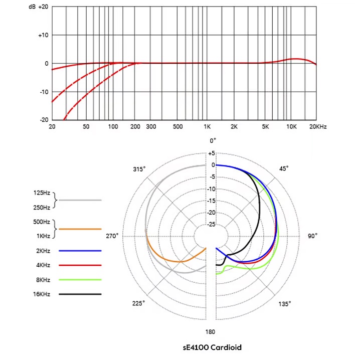 sE Electronics sE4100 心形指向電容麥克風(fēng)