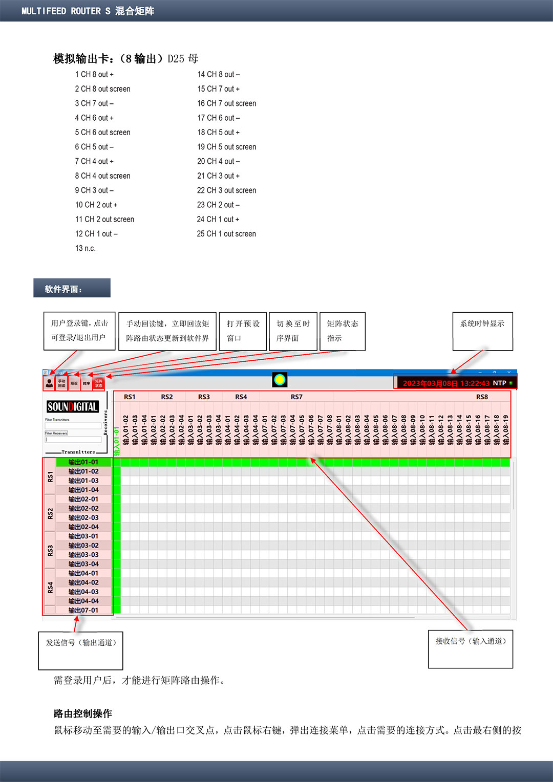 MULTIFEED ROUTER S 混合矩陣