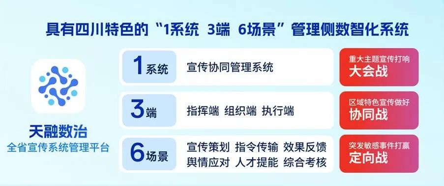 四川廣播電視臺黨委書記、臺長李鵬：以智能革命推進(jìn)廣電主流媒體系統(tǒng)性變革