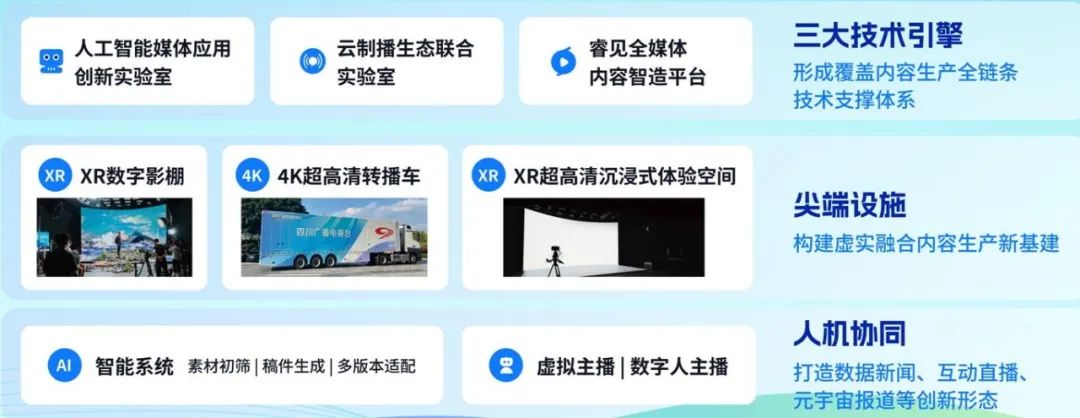 四川廣播電視臺(tái)黨委書記、臺(tái)長李鵬：以智能革命推進(jìn)廣電主流媒體系統(tǒng)性變革