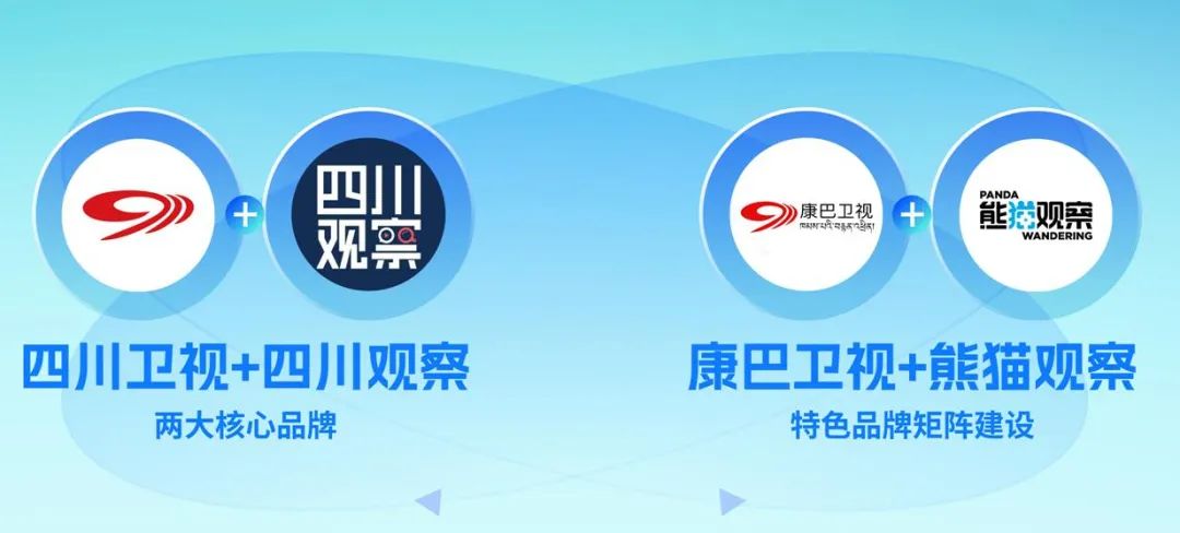 四川廣播電視臺(tái)黨委書記、臺(tái)長李鵬：以智能革命推進(jìn)廣電主流媒體系統(tǒng)性變革
